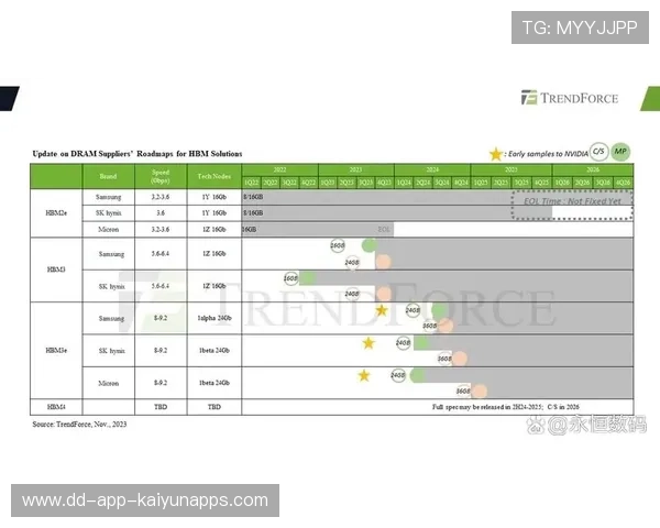 AI 力推 HBM 热度扩散，韩国存储芯片或迎春天，韩国芯片公司排名