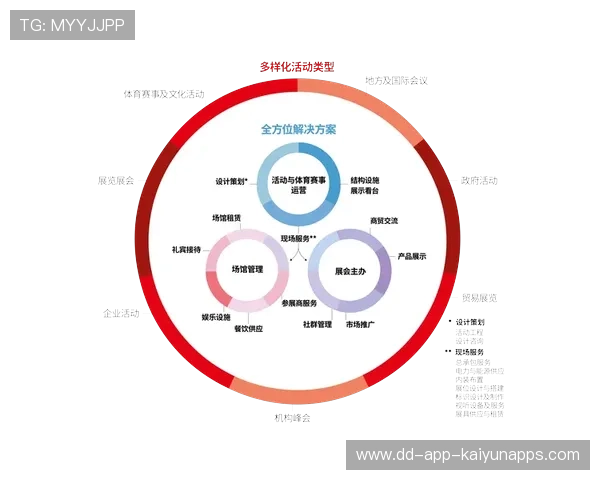 服务体育商业模式演进趋势的新闻专题内容平台，体育服务概念