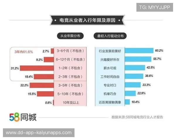 电竞选手年龄下限是否需要明确规定，电竞选手职业年龄
