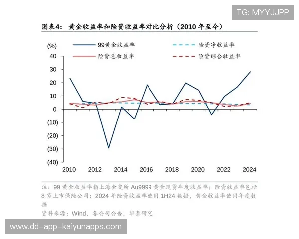 险资押注高股息股票,投资策略揭秘,险资持股意味着什么 险资押注高股息股票,投资策略揭秘,险资持股意味着什么
