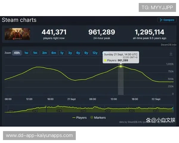 Dota2 7.41野区大改：中立生物技能增强，野区已经不是想进就进的了🌲