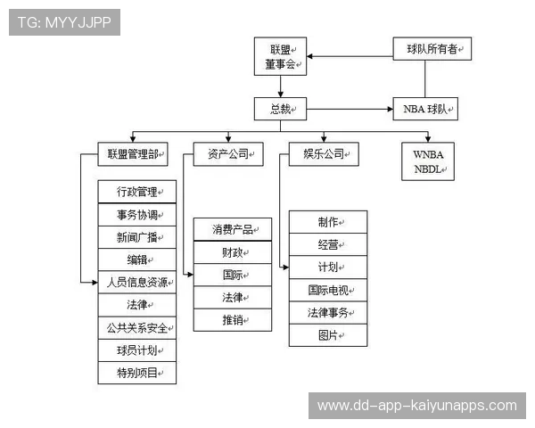 俱乐部运营效率提升的组织结构调整案例,俱乐部运营方案模板